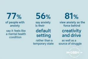 Anxiety Identity Stats
