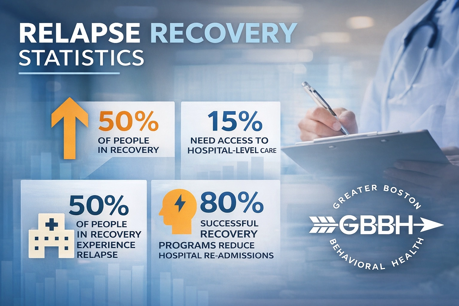 Relapse Recovery Stats