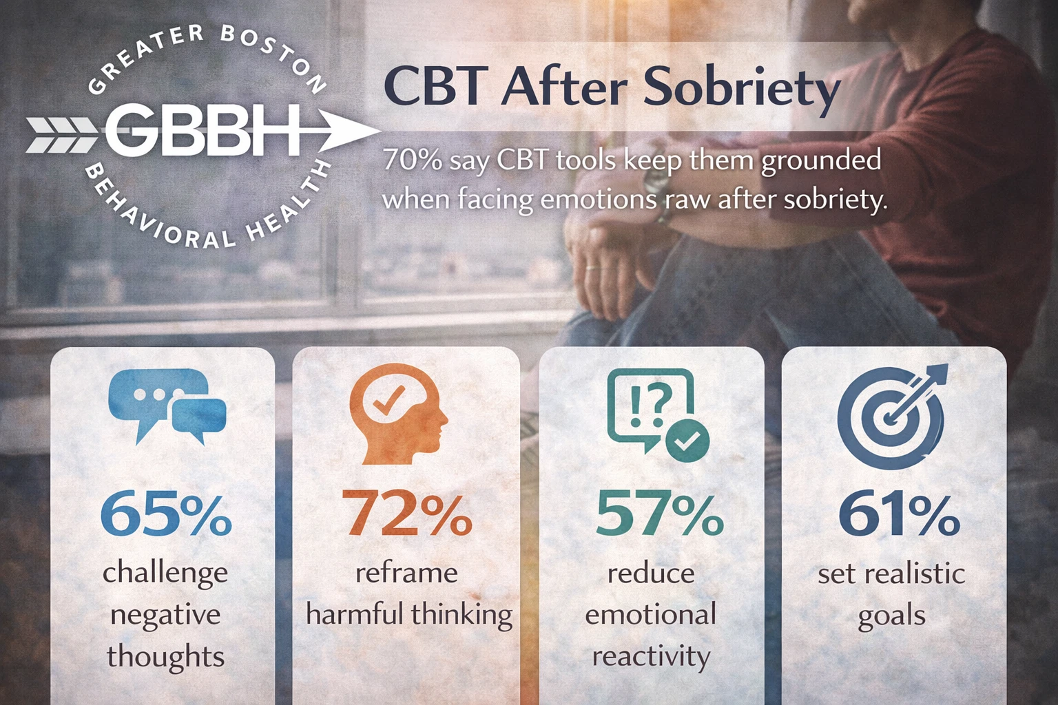 CBT Grounding Skills