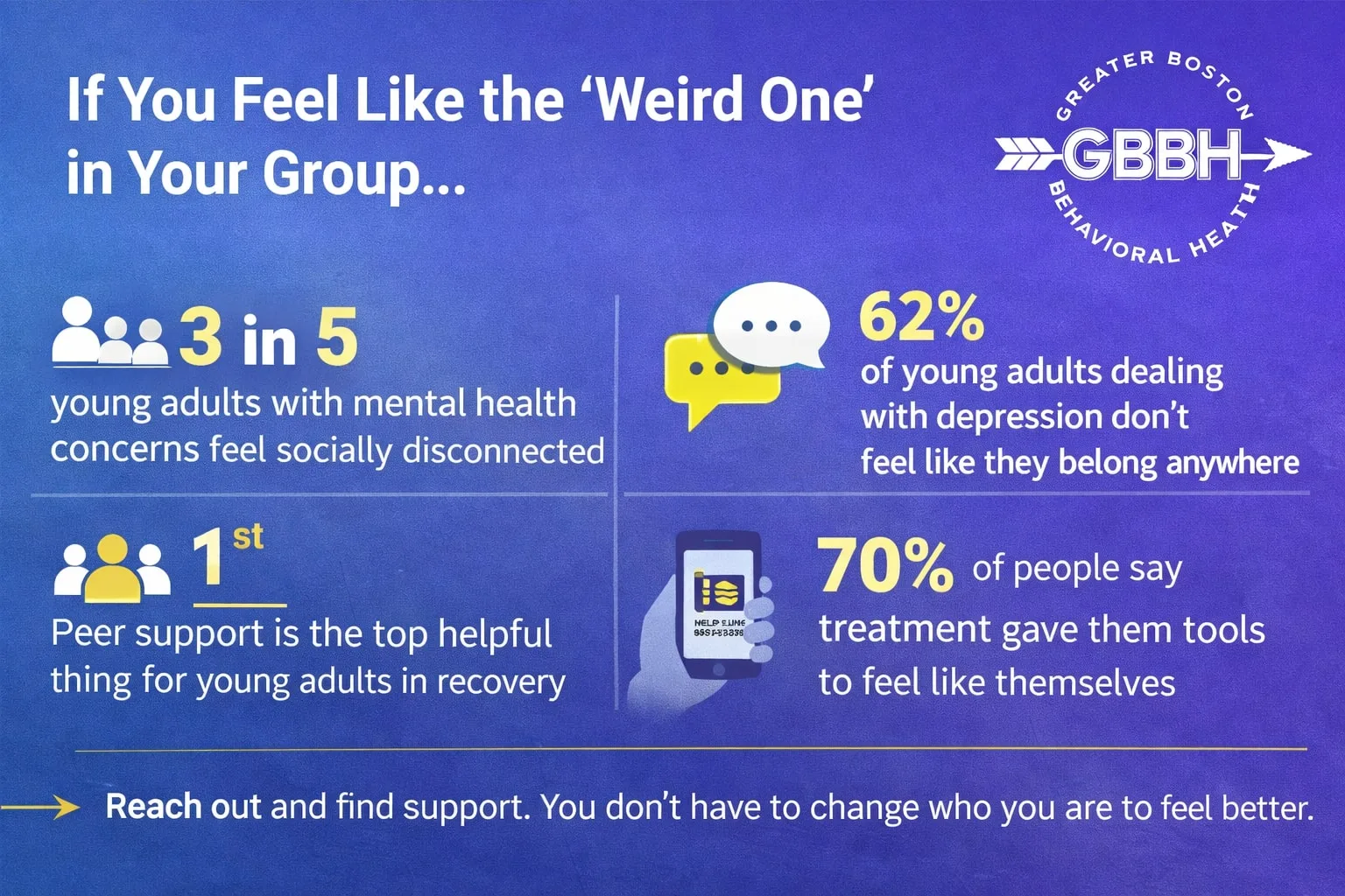 Depression Treatment for Young Adults