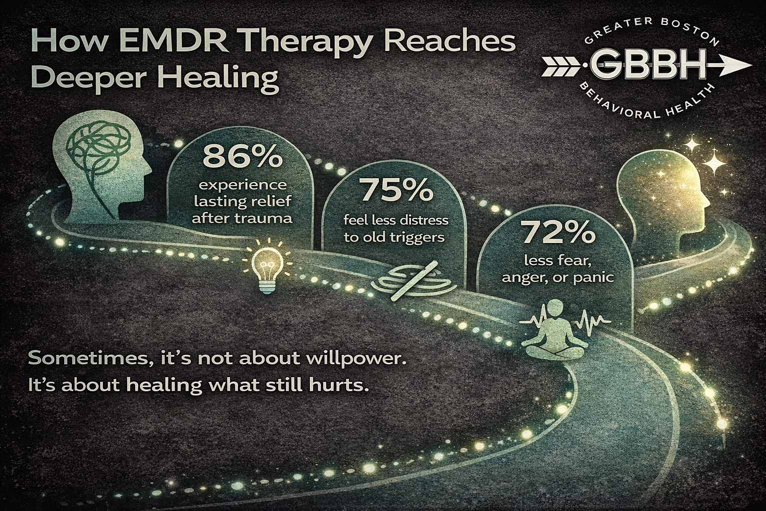 EMDR Deeper Healing
