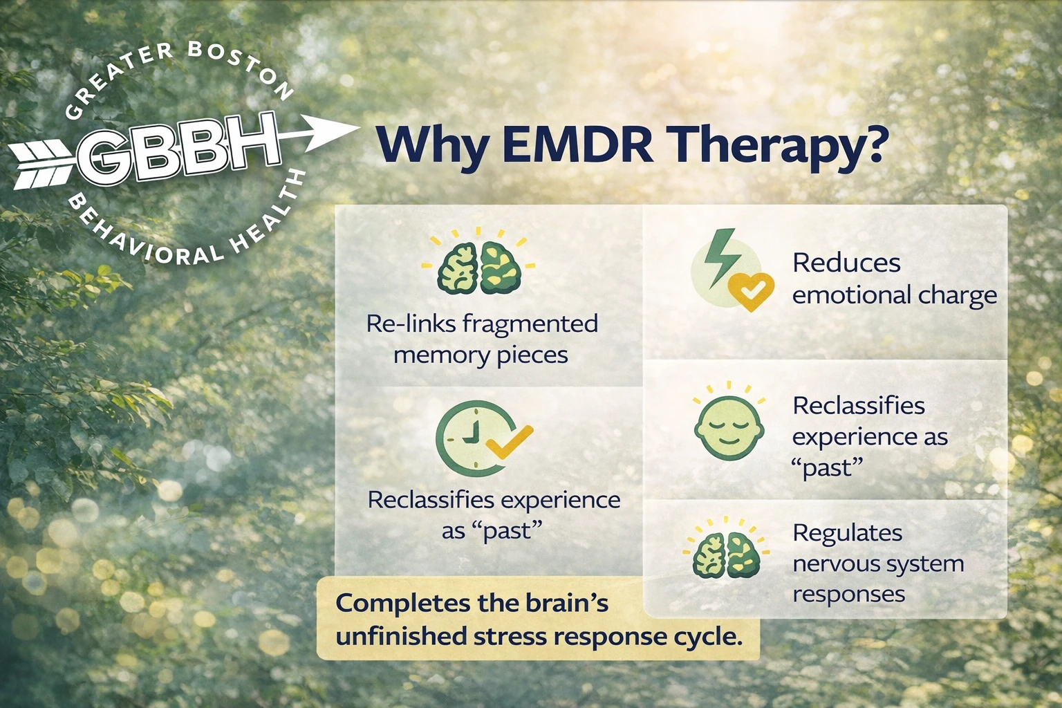 EMDR Processing Explained