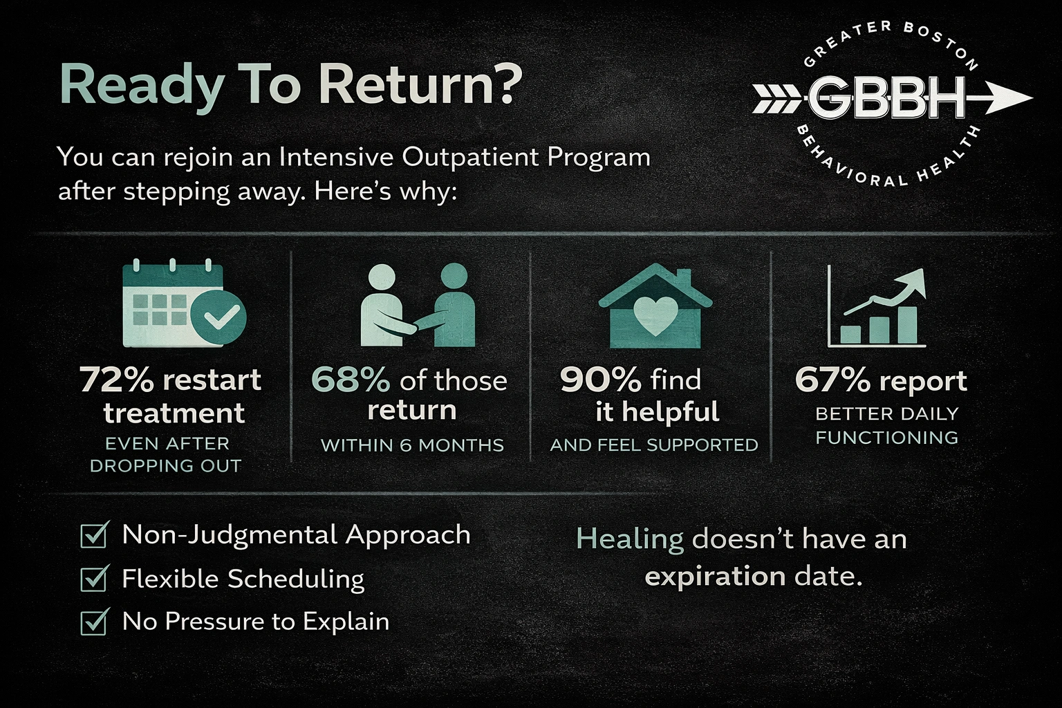 IOP Re-Entry Support