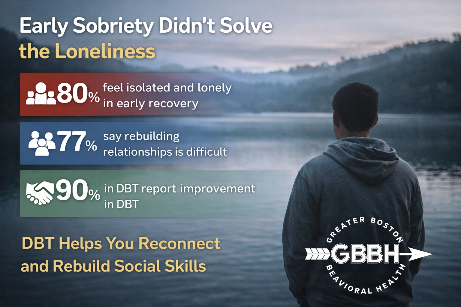 Rebuilding Connection