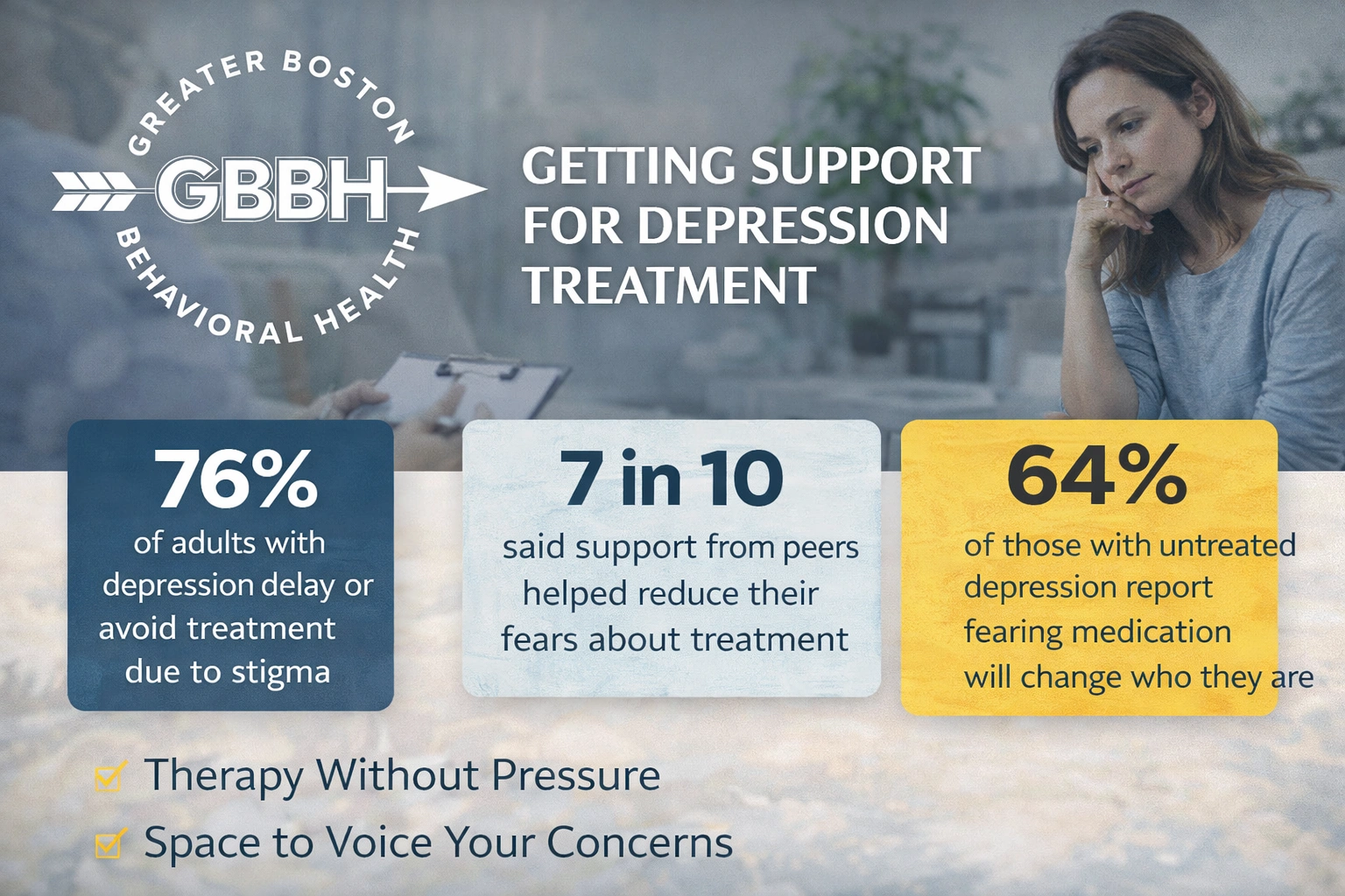 Treatment Without Pressure