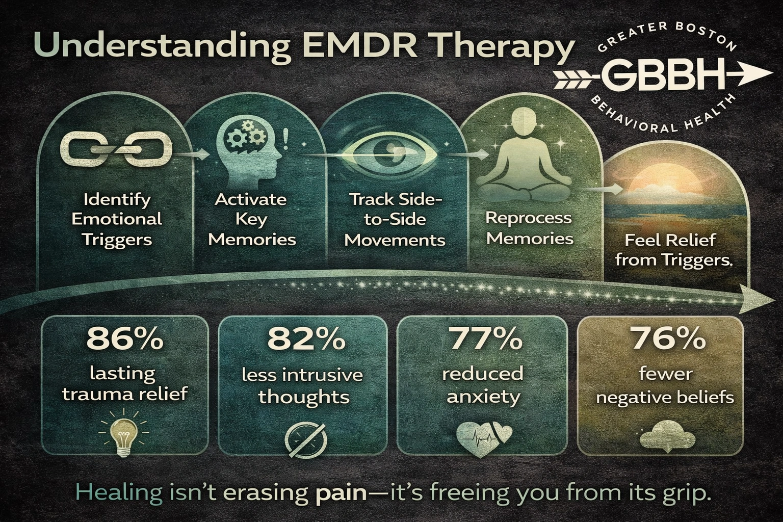 EMDR Explained Simply