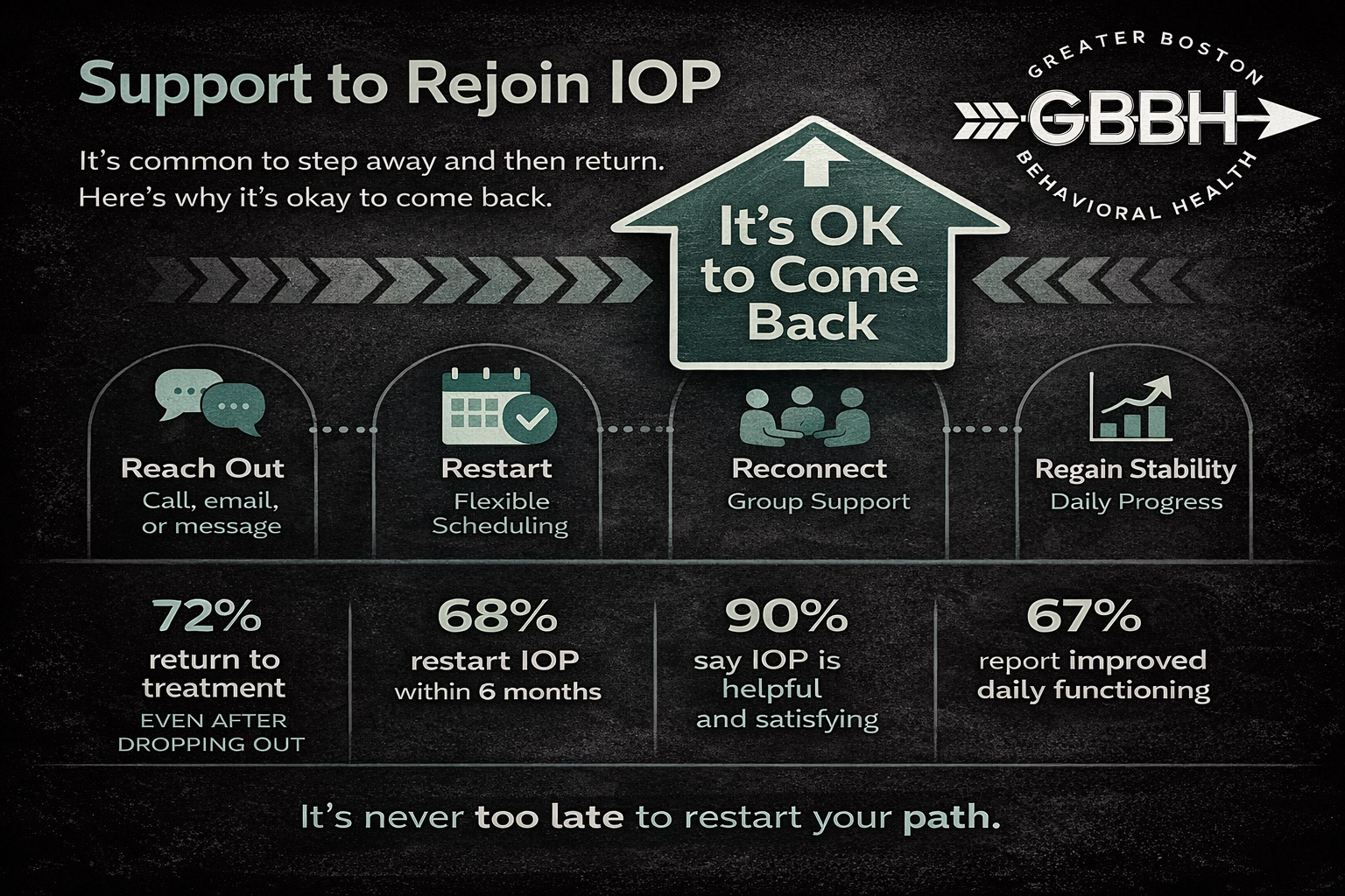 Return Without Judgment