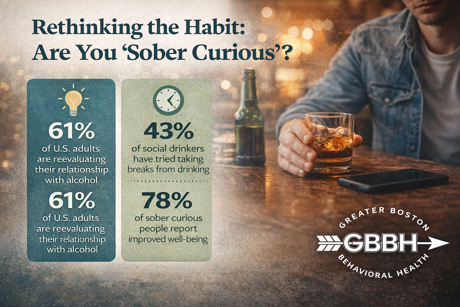Sober Curious Stats