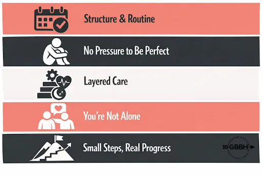 It’s Not Just Talking—It’s Structure You Can Lean On