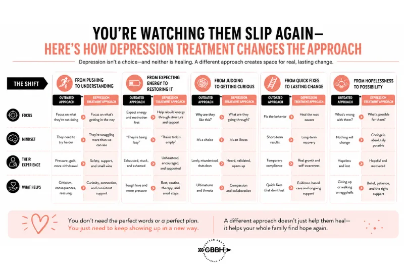 Maybe It’s Not Laziness, Maybe the Way We Treat Depression Needs to Change