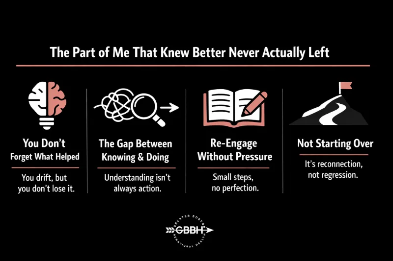 The Part of Me That Knew Better Never Actually Left